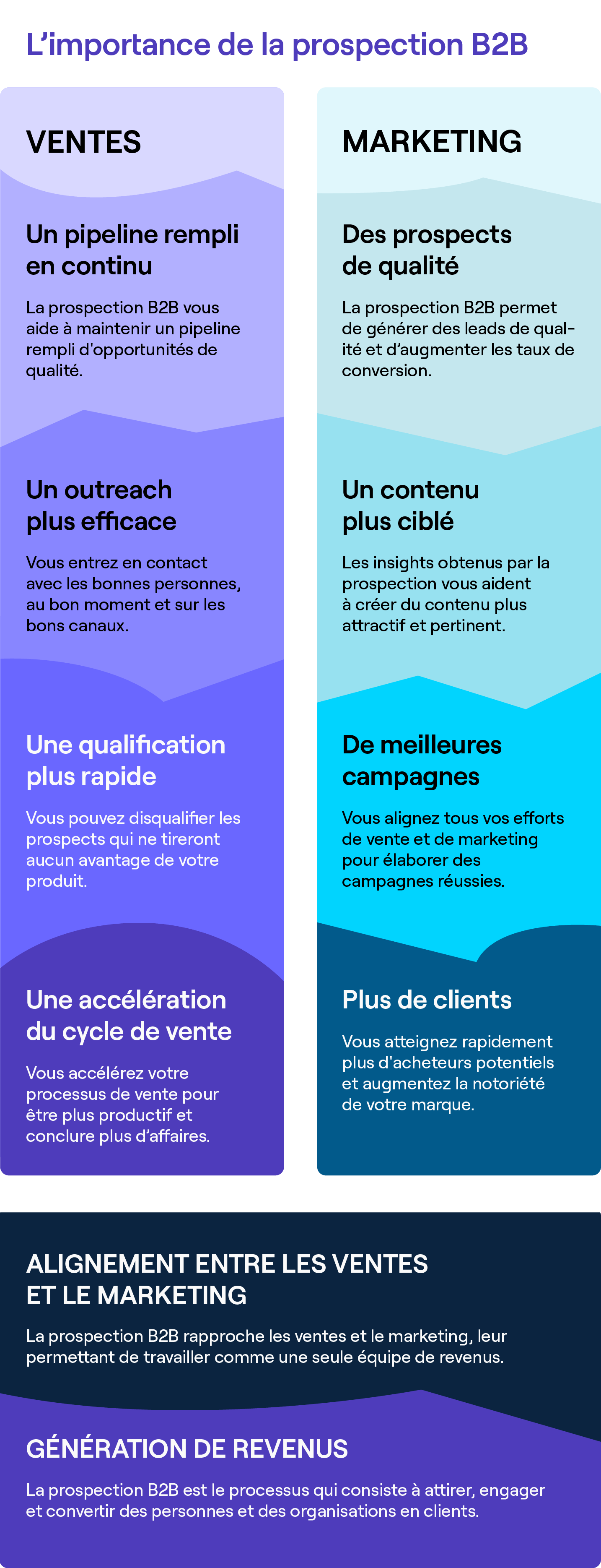 La Prospection Commerciale B2B : 8 Méthodes Qui Marchent (2024)